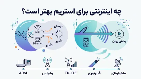 چه اینترنتی برای استریم بهتر است؟